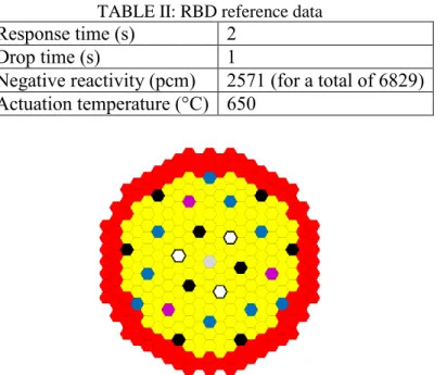 TABLE II: RBD reference data  Response time (s)  2 