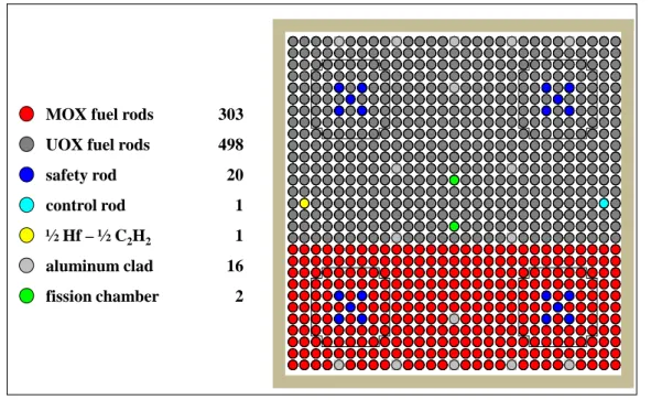 Figure 3: in-core dosimeters 