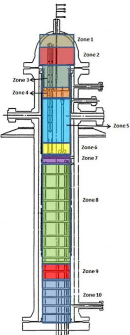 Figure 2. Axial modelling 