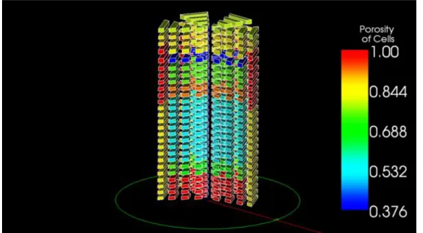 Figure 4 shows the modelling of ROSA pressure vessel using the GUITHARE visual tool.   