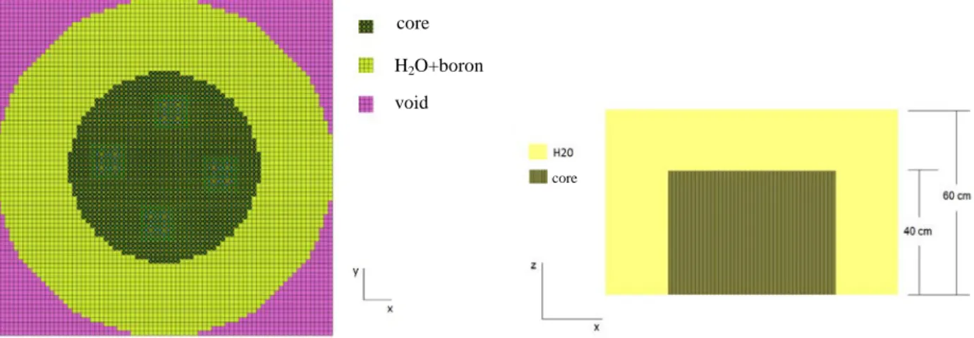 Figure 6. : Radial (left) and axial (right) cross-section of IDT geometry  4.2.2. Boundary conditions 