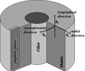 Figure 3. Experimental configuration for matrix characterization. 