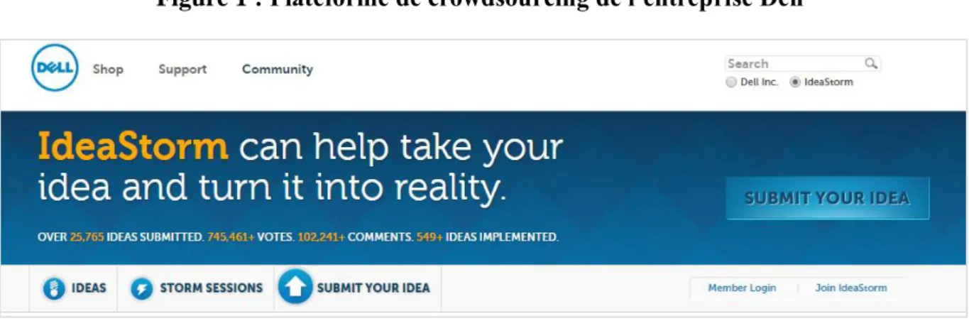 Figure 1 : Plateforme de crowdsourcing de l’entreprise Dell 