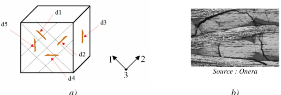 Fig. 3. Modes d’endommagement plan et hors plan. (a) Schématisation des modes de rupture, (b) Observation de  fissures hors plan dans un composite tissé