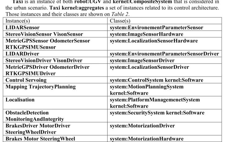 Table 2. Instances related to control architecture and aggregated by Taxi 
