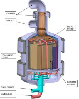 Figure 1  –  Conceptual Design of the SGHE  A  preliminary  investigation  made  at  CEA  (based  on  RANS  CFD  computations)  showed  that  the  proposed  double channel compact heat exchanger provides a higher  compactness  (expressed  as  the  thermal 