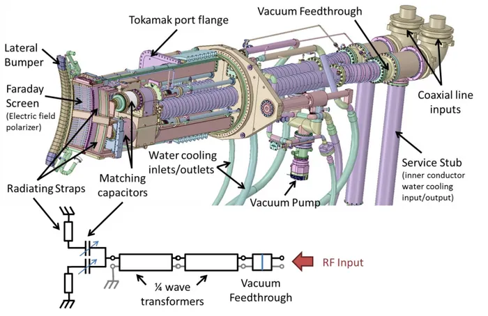 Fig. 1. WEST Tokamak ICRH antenna mechanical and electrical design. The plasma (not illustrated) is facing the antenna at  the left part of the Fig