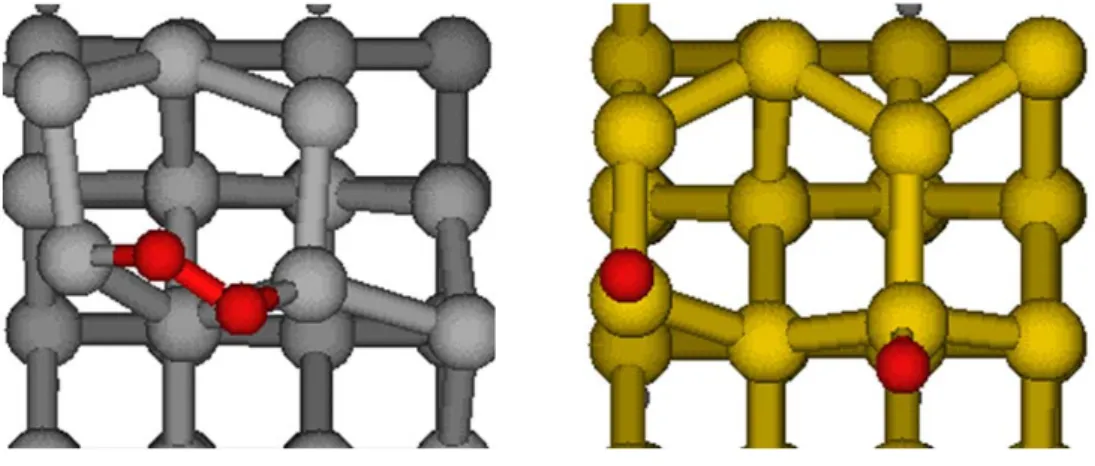 Table III. Summary of the oxidation of Si(100) surface extracted from Ref. 7. Starting positions  are referred with regard of the starting positions described in Table I for Ge substrate and final  structures are schematized
