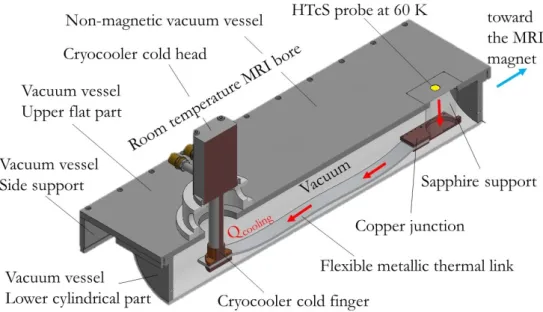 Figure 1. General layout and cryogenic scheme of the μMRI cryostat