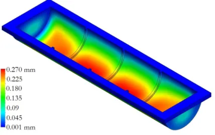 Figure 4. Mechanical displacement computation of the PTFE lower cylindrical flat part of vacuum vessel