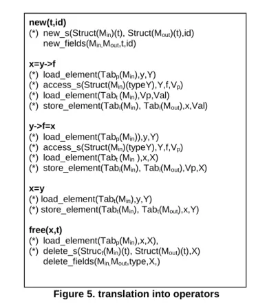 Figure 5. translation into operators new(t,id) 