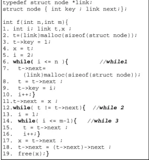 Figure 1. Josephus program 