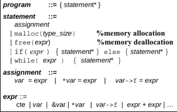Figure 2. Syntax of the pointer language 