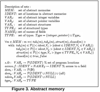 Figure 3. Abstract memory 