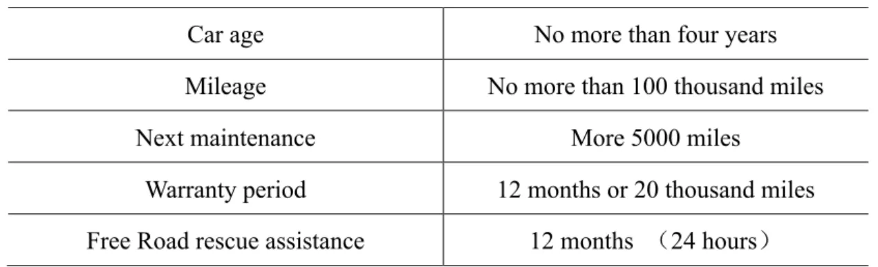 Table 4.2 The condition for Mercedes-Benz Starelite used car business  Mercedes-Benz Starelite used car business promise include: 