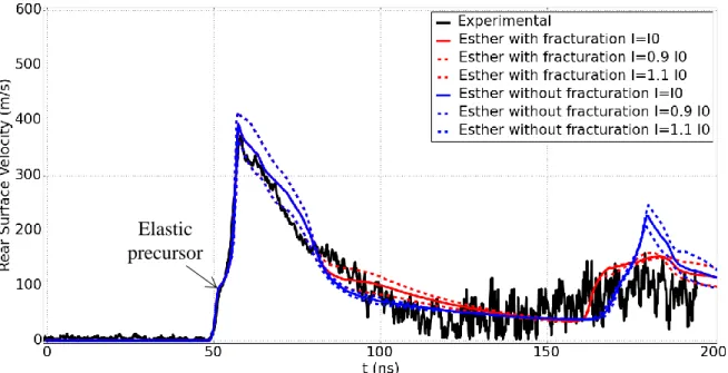 Fig. 5 Rear surface velocity profile obtained by simulation (+/- 10% on E) with fracturation (red) and without  fracturation (blue) and compared to the experimental signal – Aluminum 6061 – E=18.2 J – t=335 μm – τ=10 ns – 