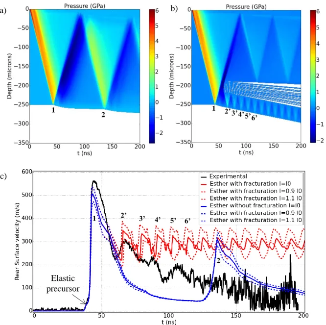 Fig. 3 Space-time diagram without fracturation model (a), with fracturation model (b) and rear surface velocity  profile (c) obtained by simulation (+/- 10% on E) with fracturation (red), without fracturation (blue), and compared 