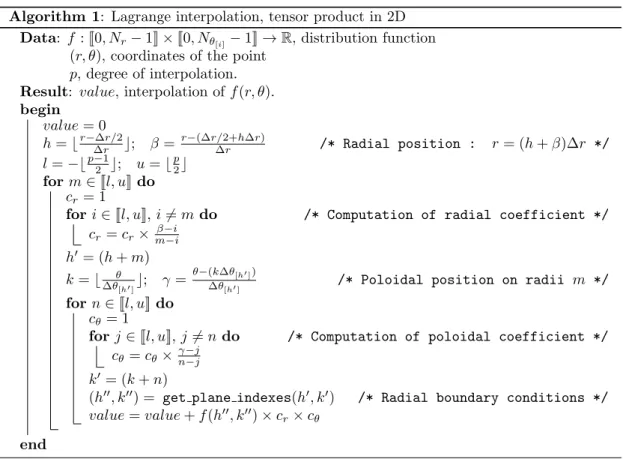 Figure 2: Interpolation of a point • of the poloidal plane with a stencil of 16 points  (Lagrange of order 3)