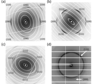 Fig. 5 Reconstruction of the reciprocal planes of equation l = 0  (a), h+k = 0 (b) and h+k+l = 0 (c ) i n the larger q-value zone (q max 