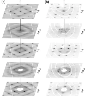 Fig.  7  Cuts  of  the  reciprocal  space  for  different  elevations  of  index l are used for a reconstruction of the diffuse scattering