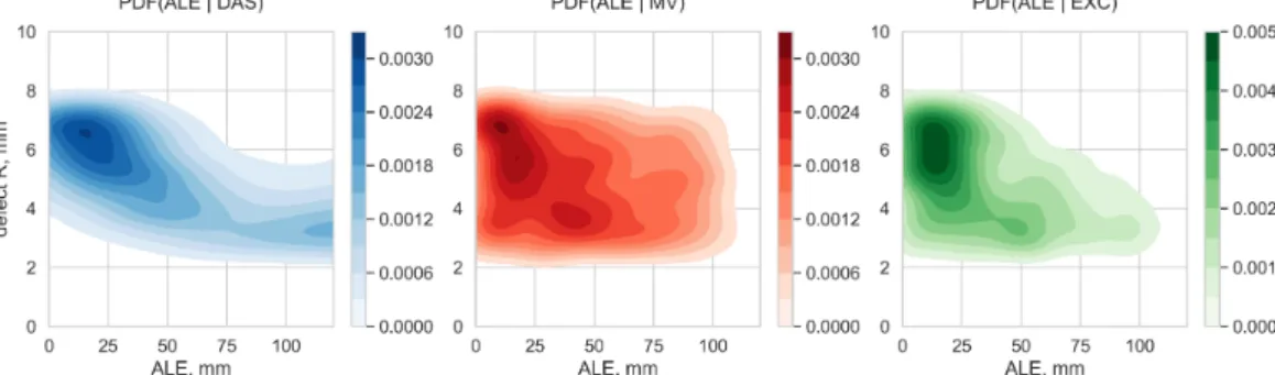Fig. 6: Defect location predictions under perfect operational conditions. Observations and reference values of X and Y are plotted in left and right columns respectively