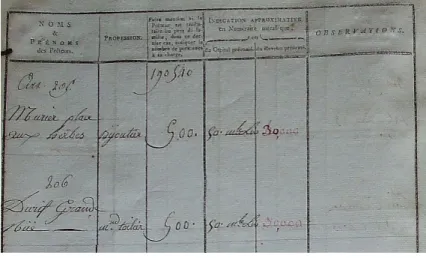 Figure 1. 1. Présentation de documents fiscaux : capitation et emprunt forcé (1780-an 4).