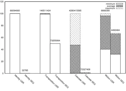 Figure 7: Instruction Set Simulator cycles are given to complete one appli- appli-cation cycle