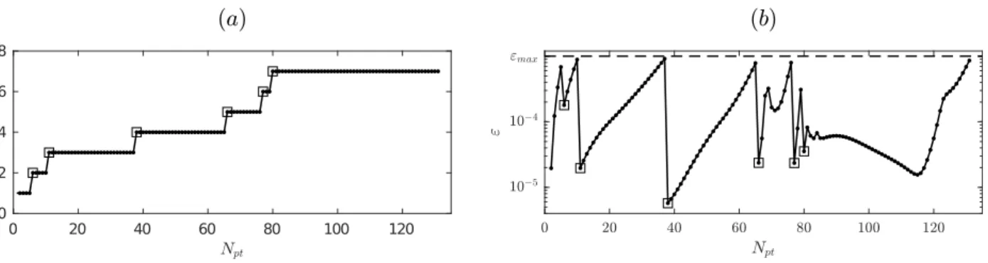 Figure 3: (a) Number of PGD modes m and (b) error measure ε against point index N pt 