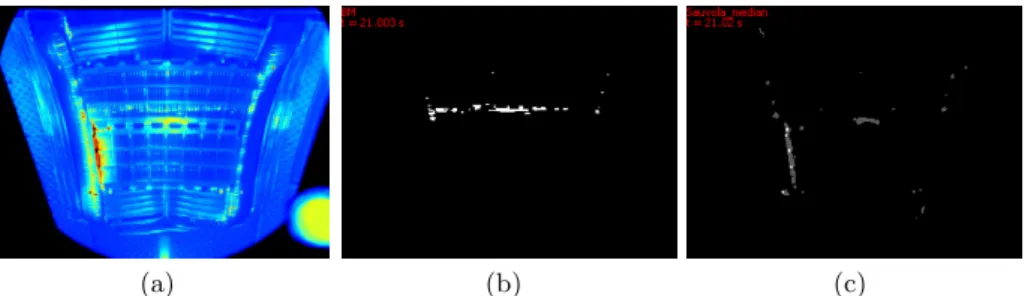 Fig. 4. Hot spot detection results on an infrared image of ts heating antenna (a).