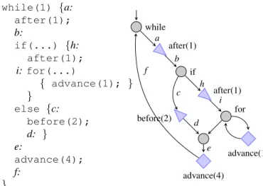 Fig. 2. Example of a correct execution for the automaton in Fig. 1.