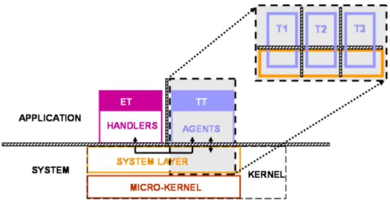 Fig. 3. Spatial isolation between ET and TT domains