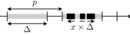 Fig. 6. Temporal parameters of the execution of the guest OS. The light gray time zone is the temporal execution window; the black zones are actual execution times