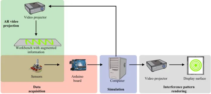 Figure 2 illustrates the current sensors we use for replicating the Michelson interferometer
