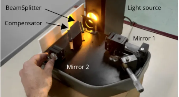 Figure 2. A picture of a standard Michelson interferometer where a user is moving the orientation of one of the mirrors