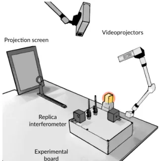 Figure 3. The HOBIT platform reproducing a Michelson interferometer.