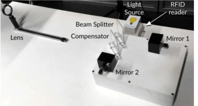 Figure 4 illustrates the optical replicas we build for the Michel- Michel-son interferometer.