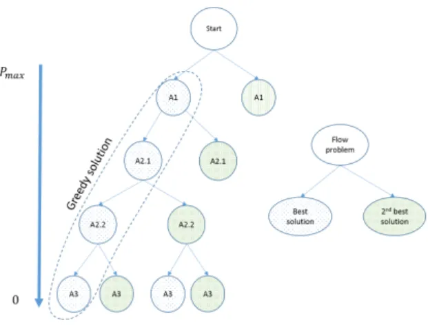 Figure 4: Binary tree.