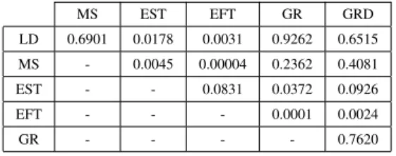 Table 2: Gap for the greedy serial scheme algorithm.