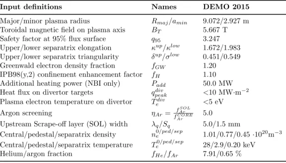 Table 2: Main Inputs parameters used to define the DEMO 2015 working point. The parameters in the three last rows are computed by the SYCOMORE system code.