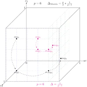 Figure 1: Schematic view of two trajectories drawn randomly in the discretized hyper-volume (with a grid containing 6 points) for two different values of the elementary variation ∆.