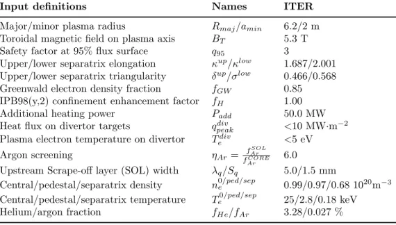 Table 1: Main Inputs parameters used to define the ITER working point. The parameters in the three last rows are computed by the SYCOMORE system code.