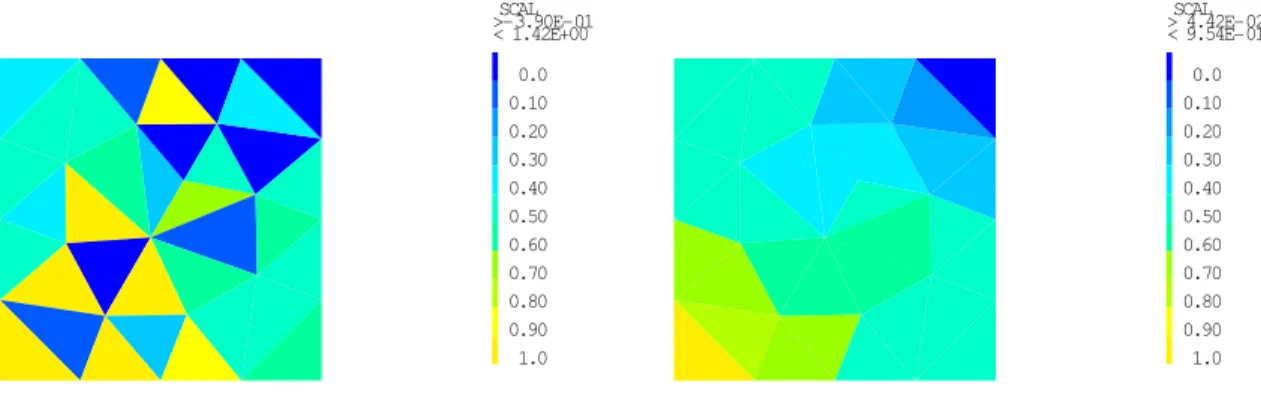 Figure 5: Concentration with VFSYM and VFPMMD schemes: 34 cells (for VF- VF-SYM scheme: maximum value 1.42, minimum value − 0.39, for VFPMMD scheme: