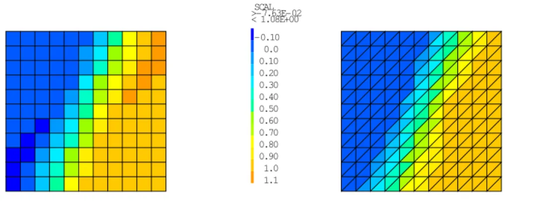 Figure 11: Concentration with VFSYM and VFPMMD schemes: anisotropy and wells