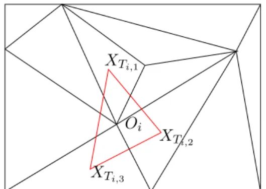 Figure 1: Grid composed of triangular cells