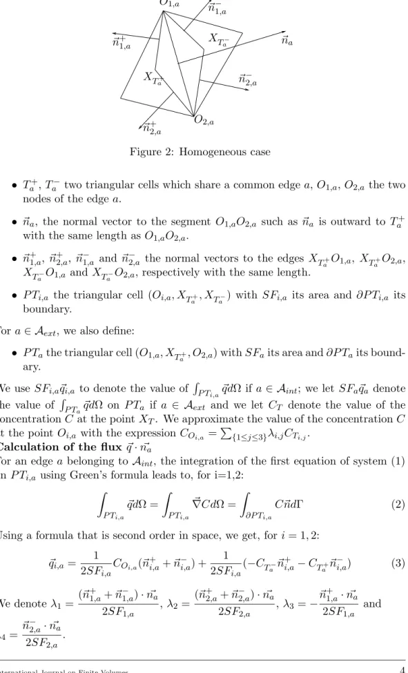 Figure 2: Homogeneous case