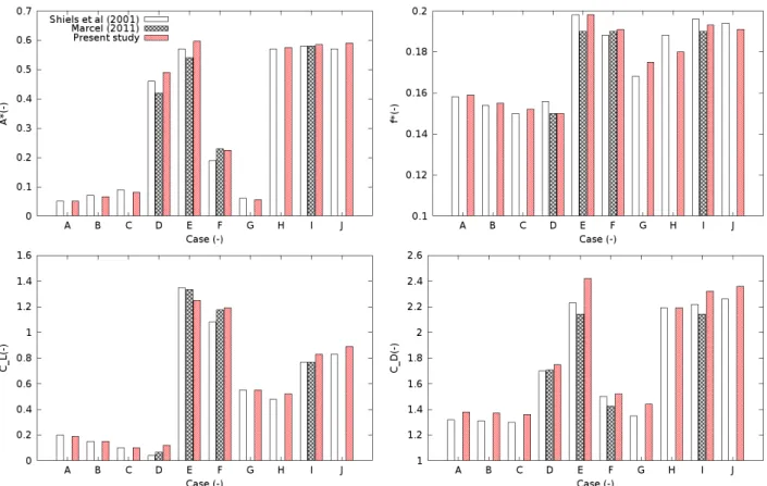 TABLE 3 Numerical cases from 20 computed in the present study.