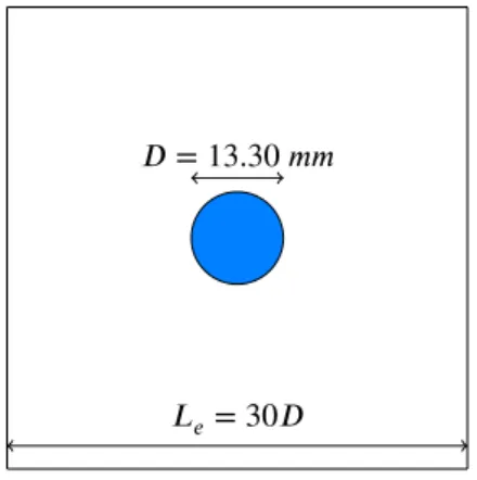 FIGURE 2 Cylinder removed from its equilibrium position in a still fluid, geometry.