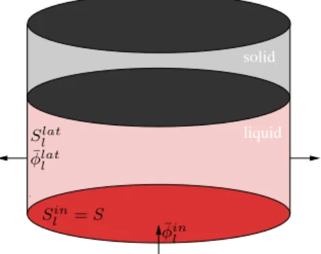 Figure 2: Geometrical configuration for the different cases and associated nota- nota-tions