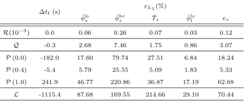 Table 4: Relative differences – γ Bi = 0.5 case – reference is R(10 −4 ).