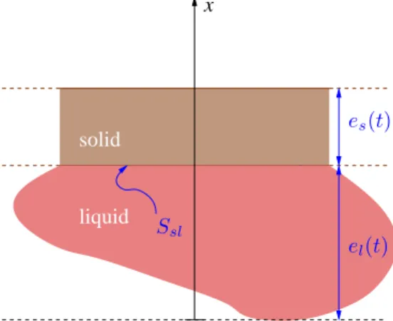 Figure 1: 1D front case and notations